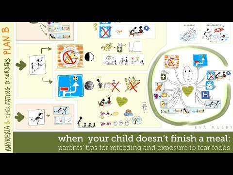 What can parents do when in spite of their support,their child (whatever their age) seems stuck part-way through a meal, or at the start, or close to the end?